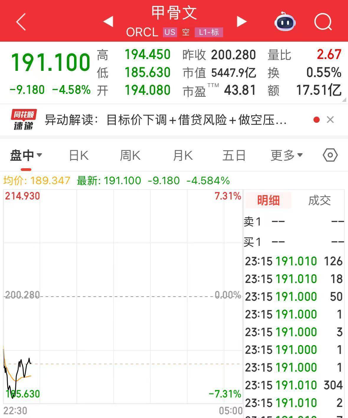 英伟达大跌<strong></p>
<p>bvv虚拟币</strong>，市值蒸发超2万亿元！发生了什么？布油、美油跌超2%