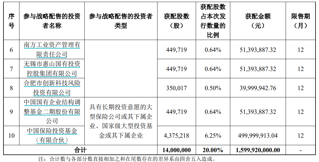申购倍数超4000倍<strong></p>
<p>bvv虚拟币</strong>，摩尔线程中签结果出炉