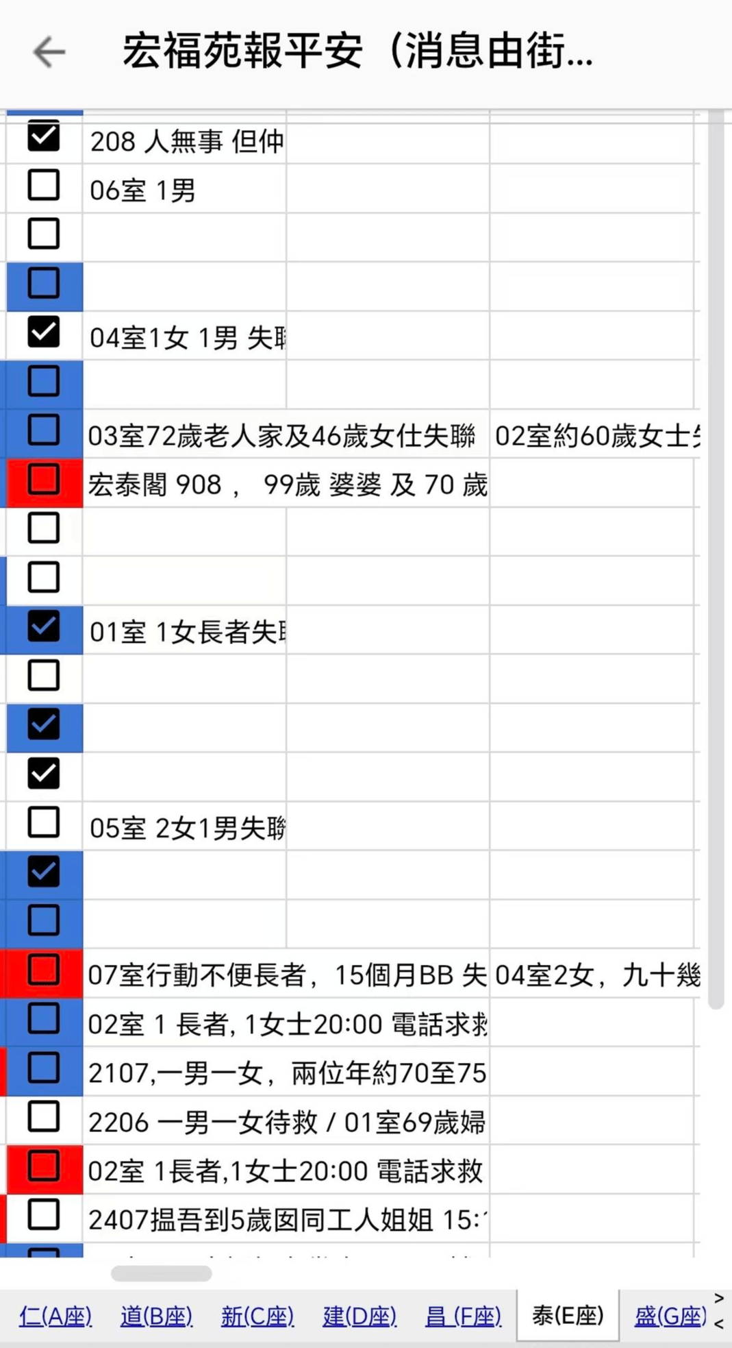 4小时内火警连升三级的宏福苑：单户最大面积44.9平方米<strong></p>
<p>虚拟网领币</strong>，大维修启动超1年，业主称被困者老人较多