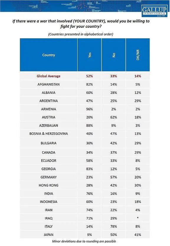 日本人也想不通：82%的人说要为台去死<strong></p>
<p>虚拟网领币</strong>，但肯为日而战的却只有9%