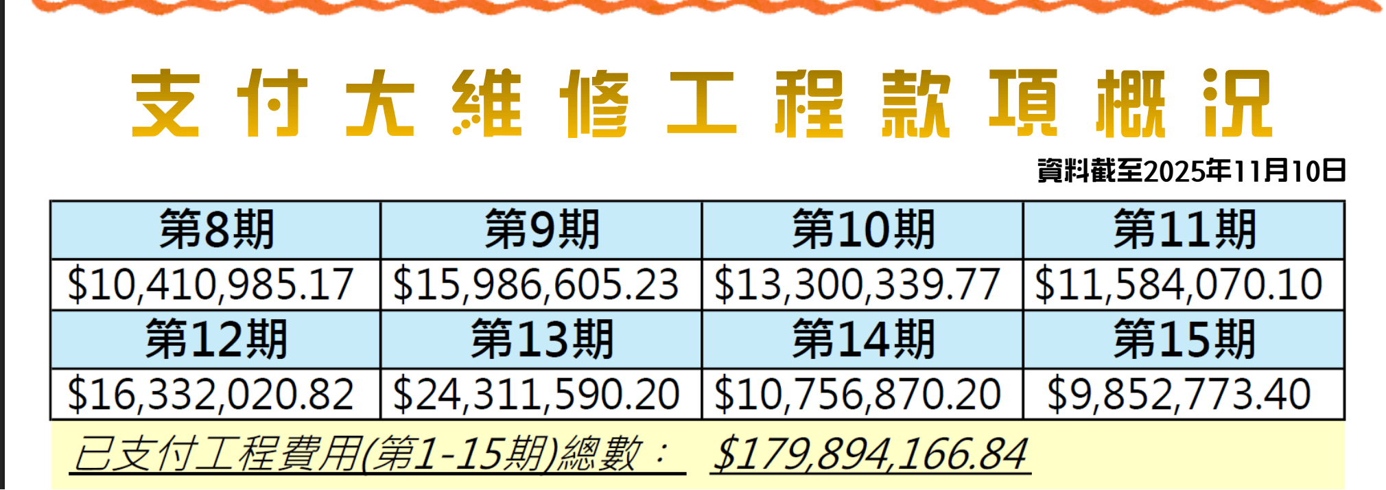 【独家】香港宏福苑发生五级火警<strong></p>
<p>虚拟网领币</strong>，涉事工程承建商曾投保太平香港