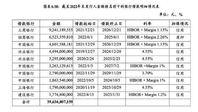 万科贷款超2600亿<strong></p>
<p>qkf虚拟币</strong>，机构称债务风险对银行体系影响有限