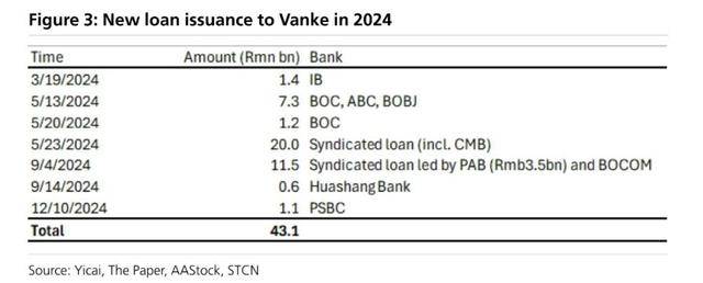 万科贷款超2600亿<strong></p>
<p>qkf虚拟币</strong>，机构称债务风险对银行体系影响有限