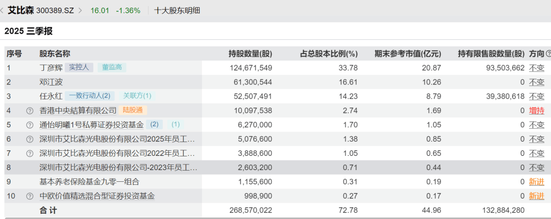 52岁董事长投票反对自己连任：不满意薪酬<strong></p>
<p>qkf虚拟币</strong>！