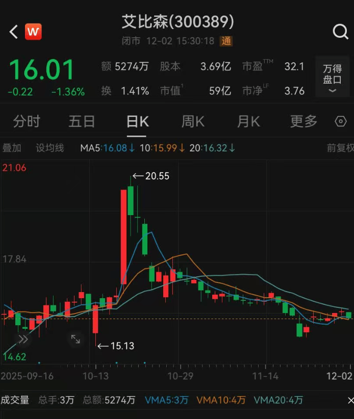 52岁董事长投票反对自己连任：不满意薪酬<strong></p>
<p>qkf虚拟币</strong>！