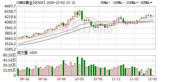 投资圈“炸锅” 知名经济学家洪灏：已在4500美元高位清仓黄金 泡沫必破<strong></p>
<p>qkf虚拟币</strong>！