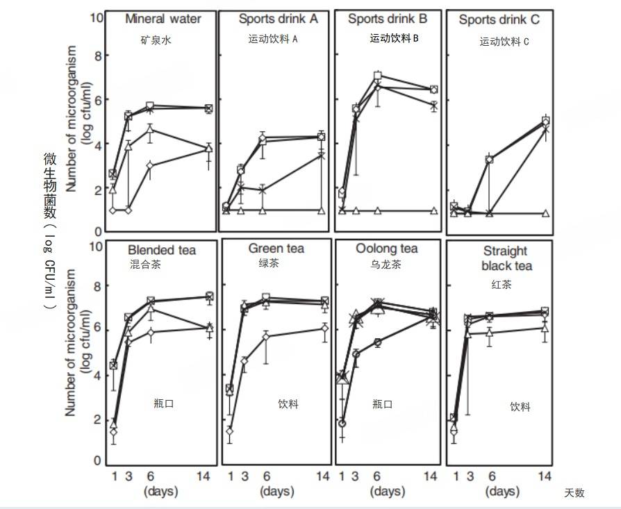 6种东西<strong></p>
<p>牛玩的虚拟币</strong>，没过保质期就“坏了”？赶紧看看，别拿全家健康开玩笑