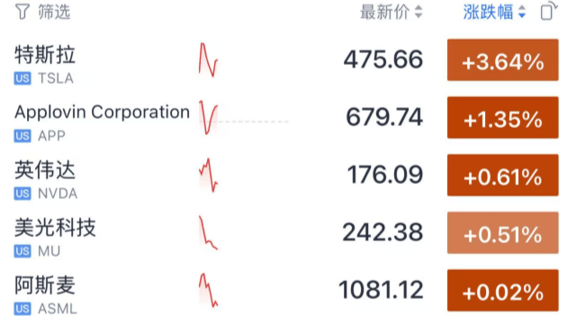 今夜<strong></p>
<p>八宝树虚拟币</strong>，跳水！美联储主席，重大突发