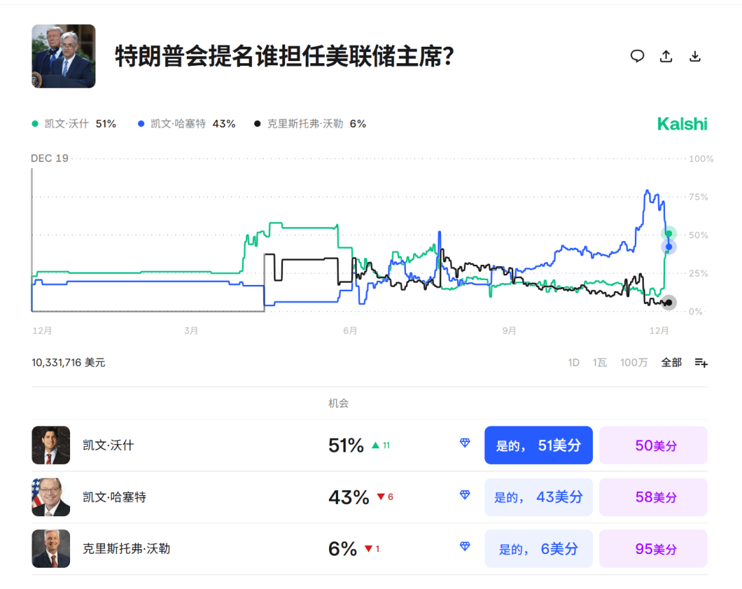 今夜<strong></p>
<p>八宝树虚拟币</strong>，跳水！美联储主席，重大突发