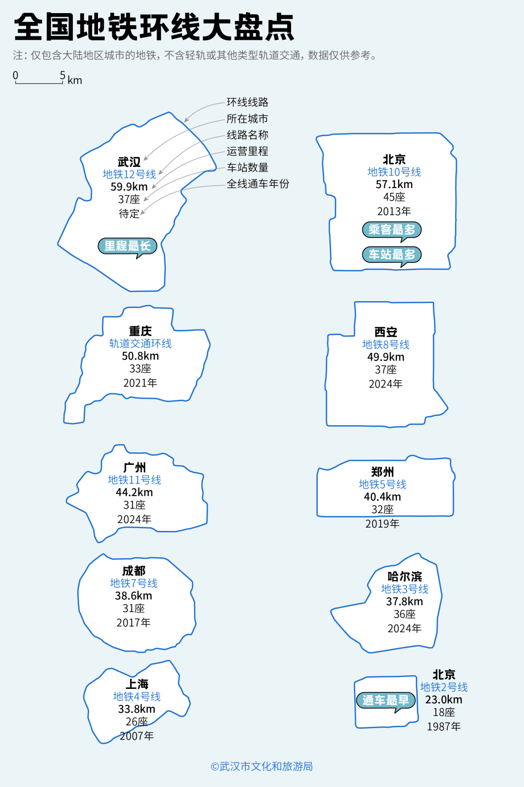 亚洲第一<strong></p>
<p>虚拟币画线</strong>，世界第二，武汉地铁环线王有多牛？