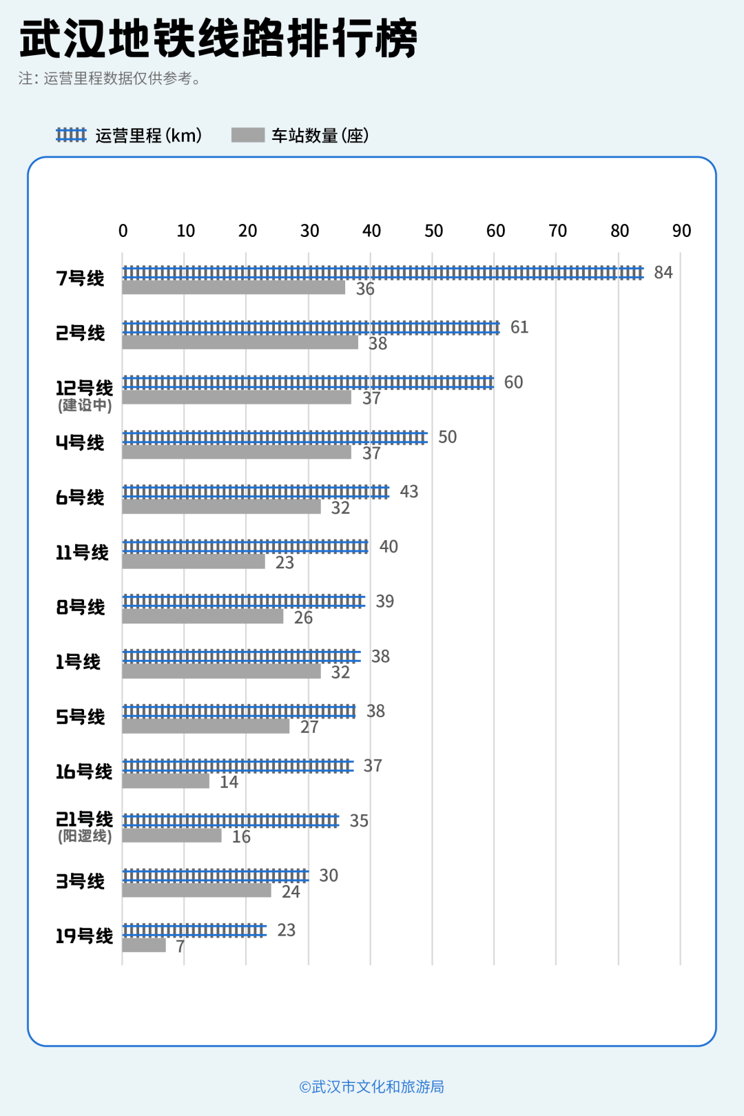 亚洲第一<strong></p>
<p>虚拟币画线</strong>，世界第二，武汉地铁环线王有多牛？