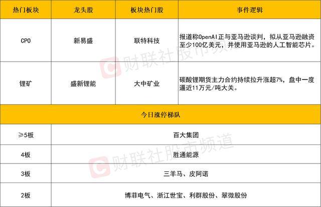 每日收评创业板指放量涨超3%<strong></p>
<p>虚拟币画线</strong>，算力硬件股集体反弹，大金融午后异动拉升
