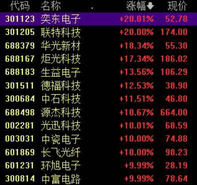 收盘丨A股三大指数集体反弹<strong></p>
<p>虚拟币画线</strong>，大金融板块午后发力