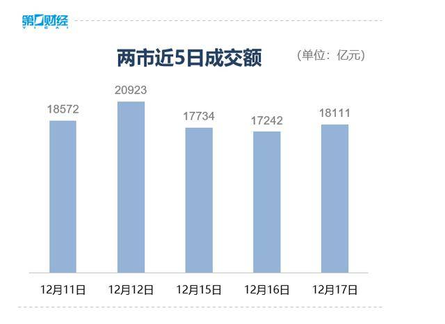 收盘丨A股三大指数集体反弹<strong></p>
<p>虚拟币画线</strong>，大金融板块午后发力