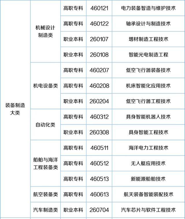 57个新专业来了<strong></p>
<p>虚拟币画线</strong>！包含低空经济、养老、托育等！