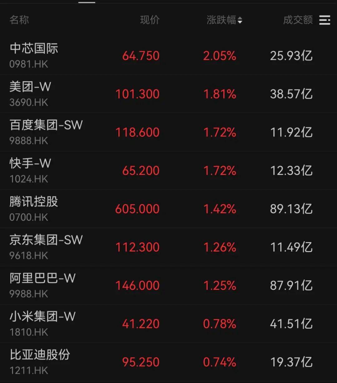 午后大反攻！张忆东：冬至前后或将利空出尽<strong></p>
<p>虚拟币有公网</strong>，现在撒种，明年一定有丰厚收获！四条主线来了