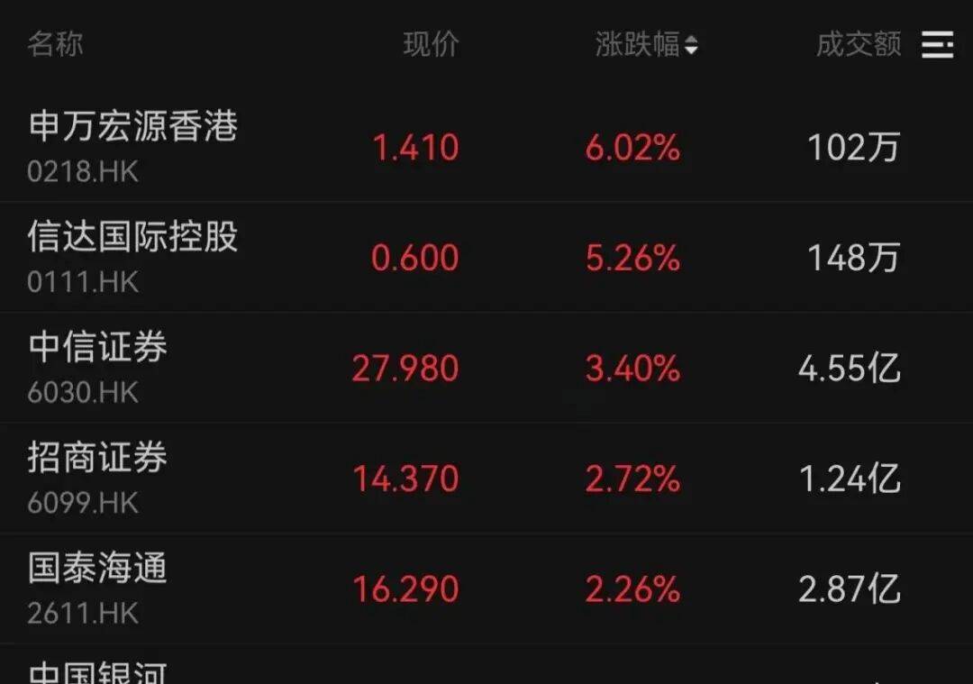 午后大反攻！张忆东：冬至前后或将利空出尽<strong></p>
<p>虚拟币有公网</strong>，现在撒种，明年一定有丰厚收获！四条主线来了