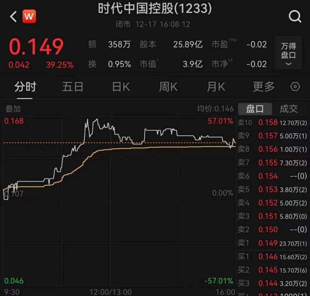 午后大反攻！张忆东：冬至前后或将利空出尽<strong></p>
<p>虚拟币有公网</strong>，现在撒种，明年一定有丰厚收获！四条主线来了