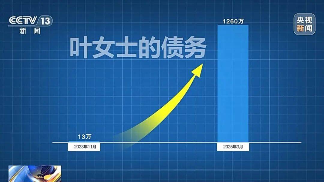 借款13万<strong></p>
<p>虚拟币有公网</strong>,1年半后利滚利要还近1300万!“套路贷”陷阱细节披露→