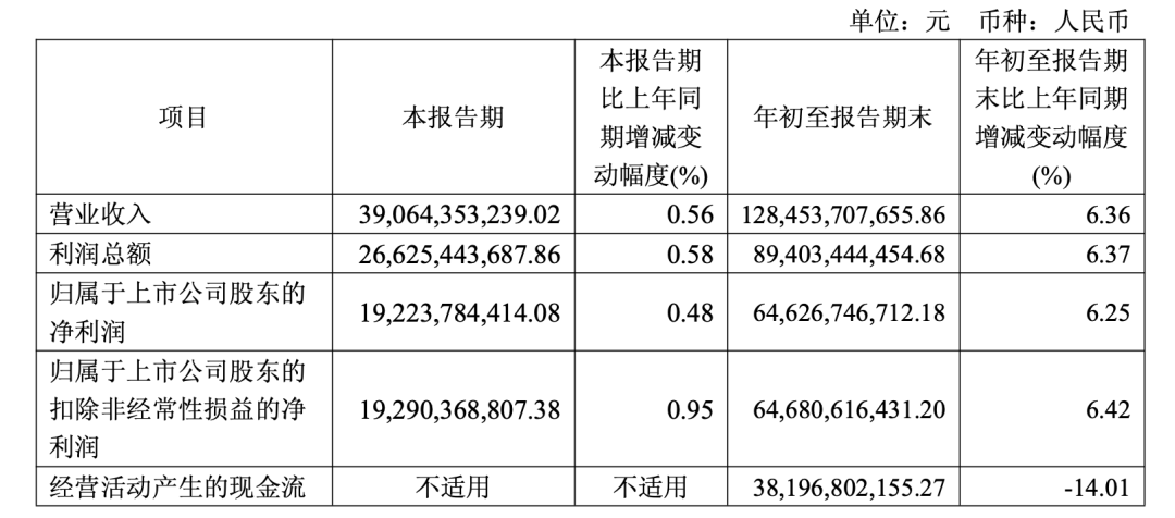 茅台快跌到1499元<strong></p>
<p>虚拟币有公网</strong>，但很多人不敢买了