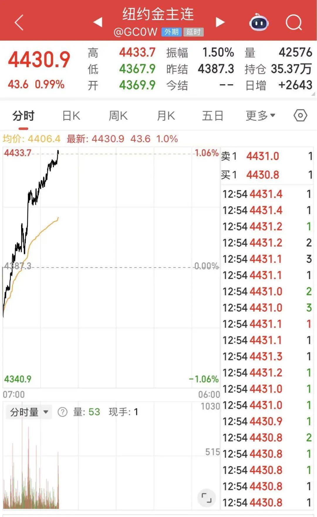 黄金白银<strong></p>
<p>外围虚拟币</strong>，联袂创历史新高