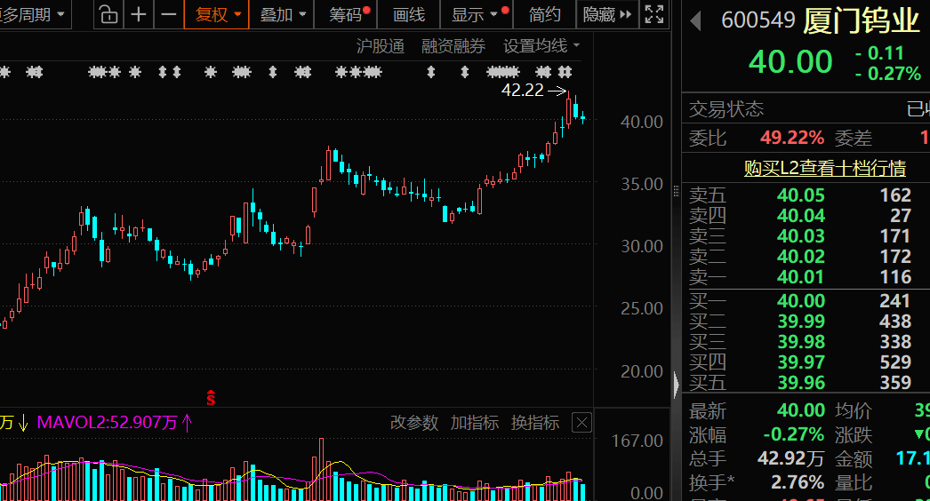 价格暴涨28.8万元/吨<strong></p>
<p>外围虚拟币</strong>,600549,历史新高!