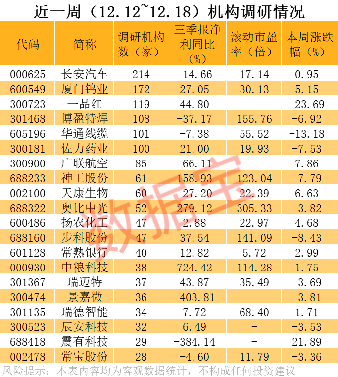 价格暴涨28.8万元/吨<strong></p>
<p>外围虚拟币</strong>,600549,历史新高!