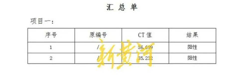 男子称在邯郸一超市购买的猪肉检出非洲猪瘟病毒<strong></p>
<p>勒索虚拟币</strong>，当地已启动调查；知情人透露该批猪肉从屠宰至零售历经多地