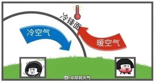 广东将出现冰冻！冷空气杀到<strong></p>
<p>虚拟币美金</strong>，深圳最低温仅10℃！还有大风+降雨
