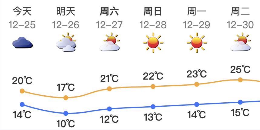 广东将出现冰冻！冷空气杀到<strong></p>
<p>虚拟币美金</strong>，深圳最低温仅10℃！还有大风+降雨