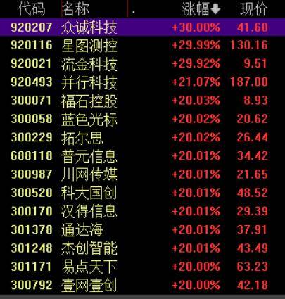 收盘丨沪指涨超1%走出17连阳<strong></p>
<p>eu宝虚拟币</strong>，市场成交额超3.6万亿创历史新高