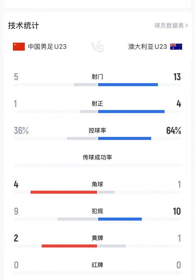 不踢传控的安东尼奥绝对肚里有货<strong></p>
<p>eu宝虚拟币</strong>，中国U23丑陋赢球背后其实是“看菜下饭”