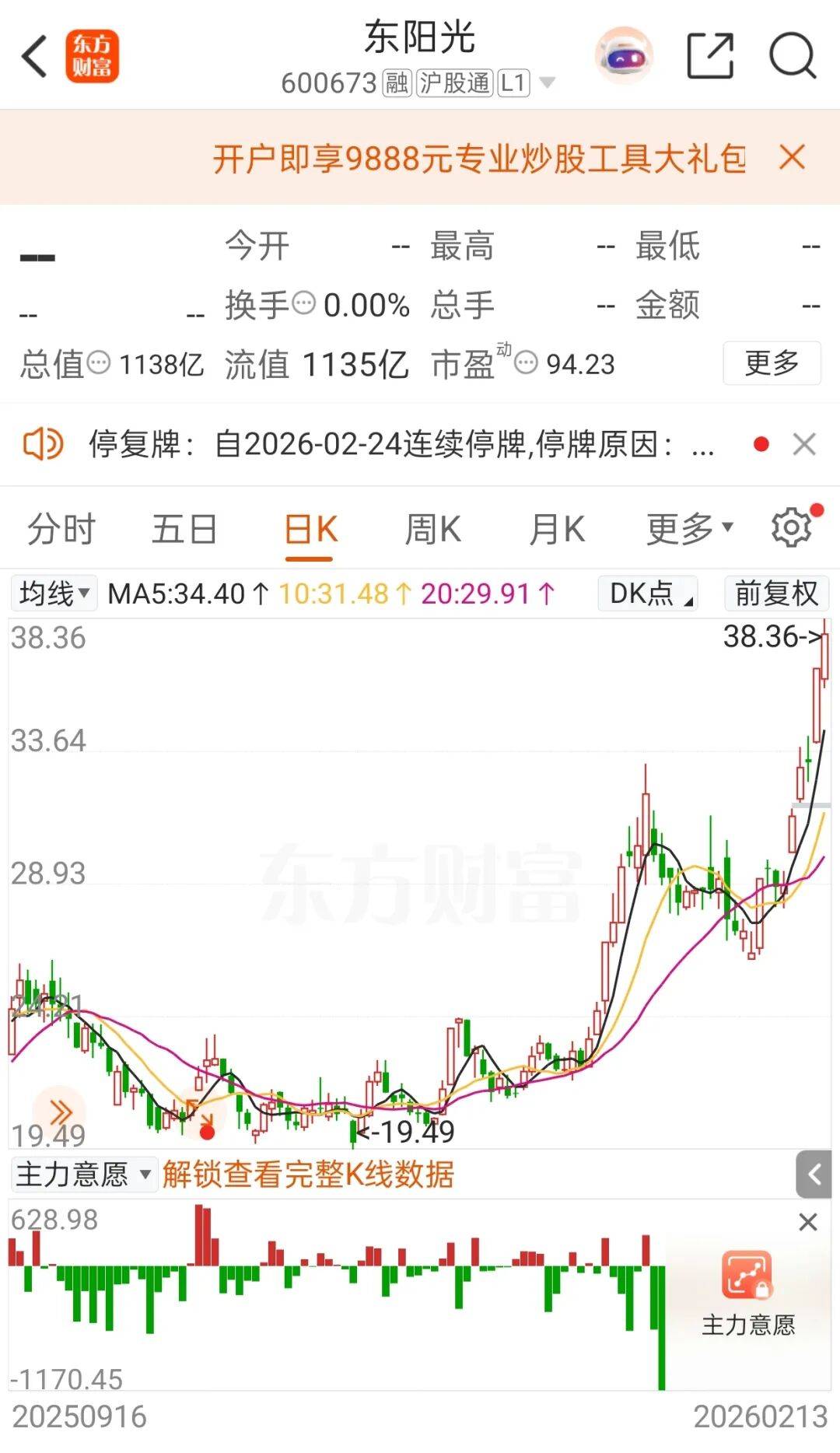 停牌前大涨！600673<strong></p>
<p>gos虚拟币</strong>，筹划重大资产重组