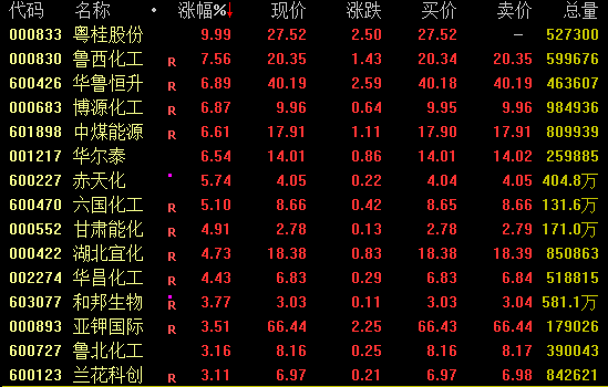 午后爆发！600328<strong></p>
<p>KTO虚拟币</strong>，3分钟涨停！