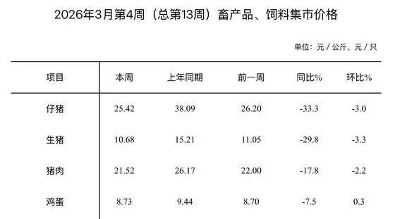济南猪肉价格“大跌”<strong></p>
<p>虚拟币隔天</strong>，排骨低至“个位数”，记者实探商超和批发市场！有市民感慨价格真便宜