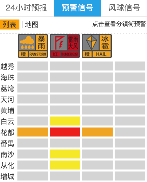“尽快撤离”<strong></p>
<p>河北虚拟币</strong>！广州紧急提醒：今晚雨更大