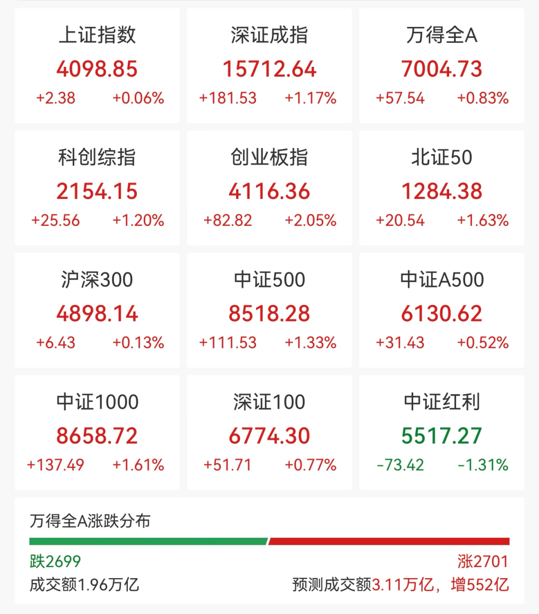 A股全线上涨！稀土股飙升<strong></p>
<p>TSC虚拟币</strong>，600392，直线拉涨停
