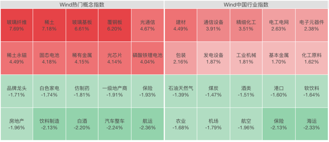 A股全线上涨！稀土股飙升<strong></p>
<p>TSC虚拟币</strong>，600392，直线拉涨停