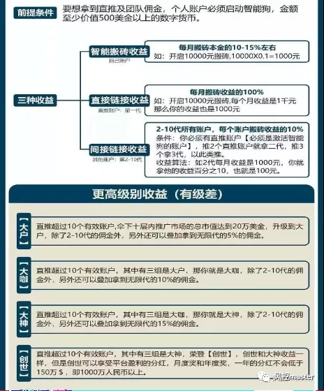 数字货币是传销吗(数字货币是传销吗 互联网)