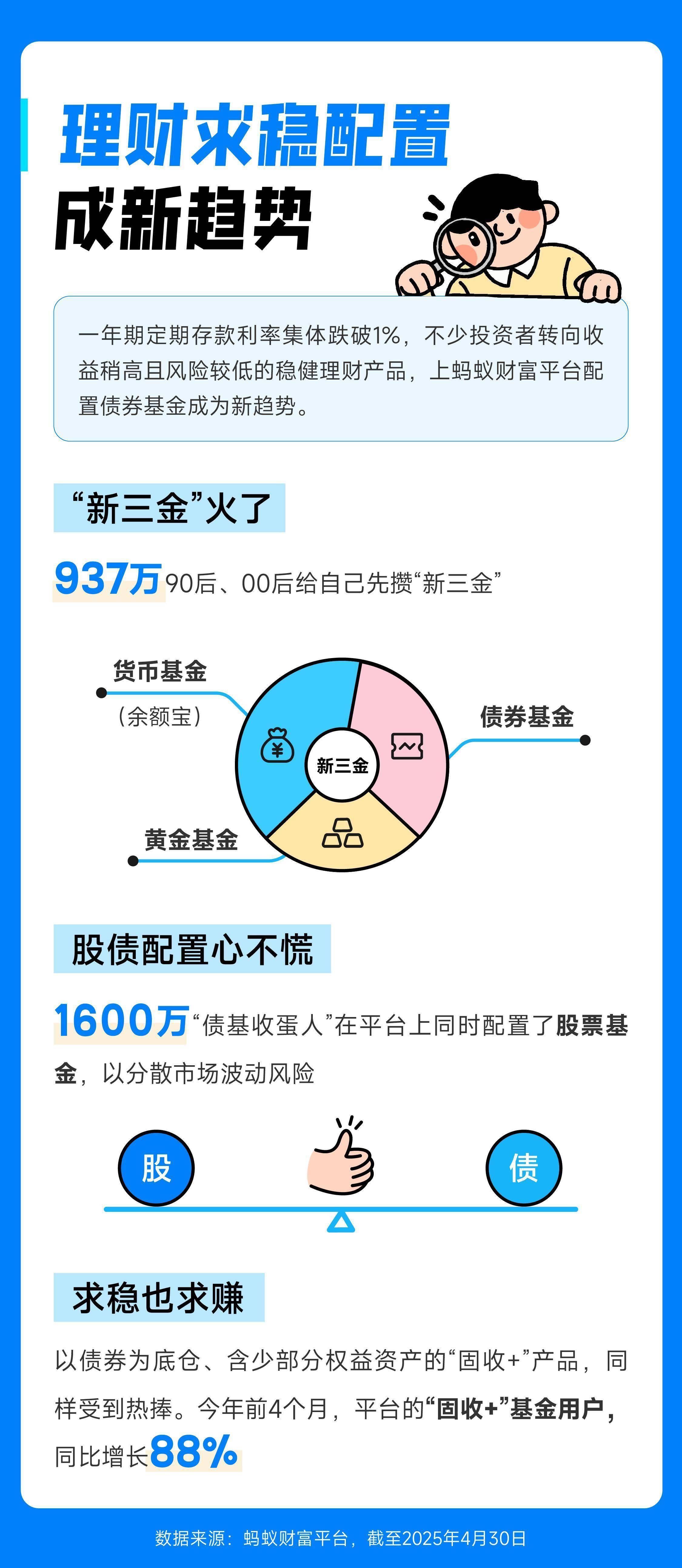 货币a基金的区别是什么(货币a基金的区别是什么意思)