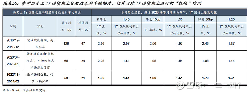 宽货币政策(货币政策宽松什么意思)